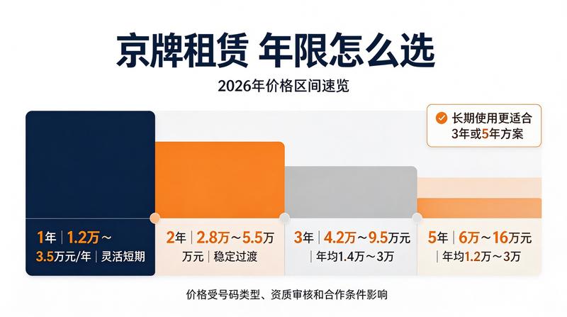 京A牌照指标的市场价值