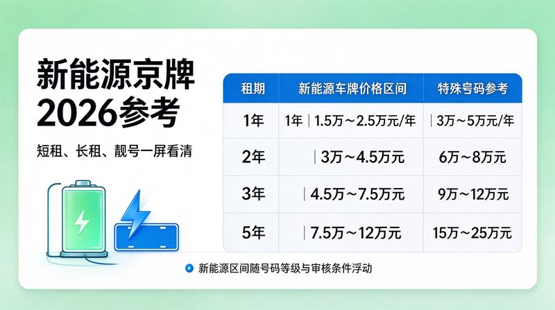北京车牌指标租赁注意事项