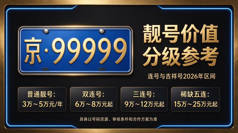 2026年京牌指标最新价格指南